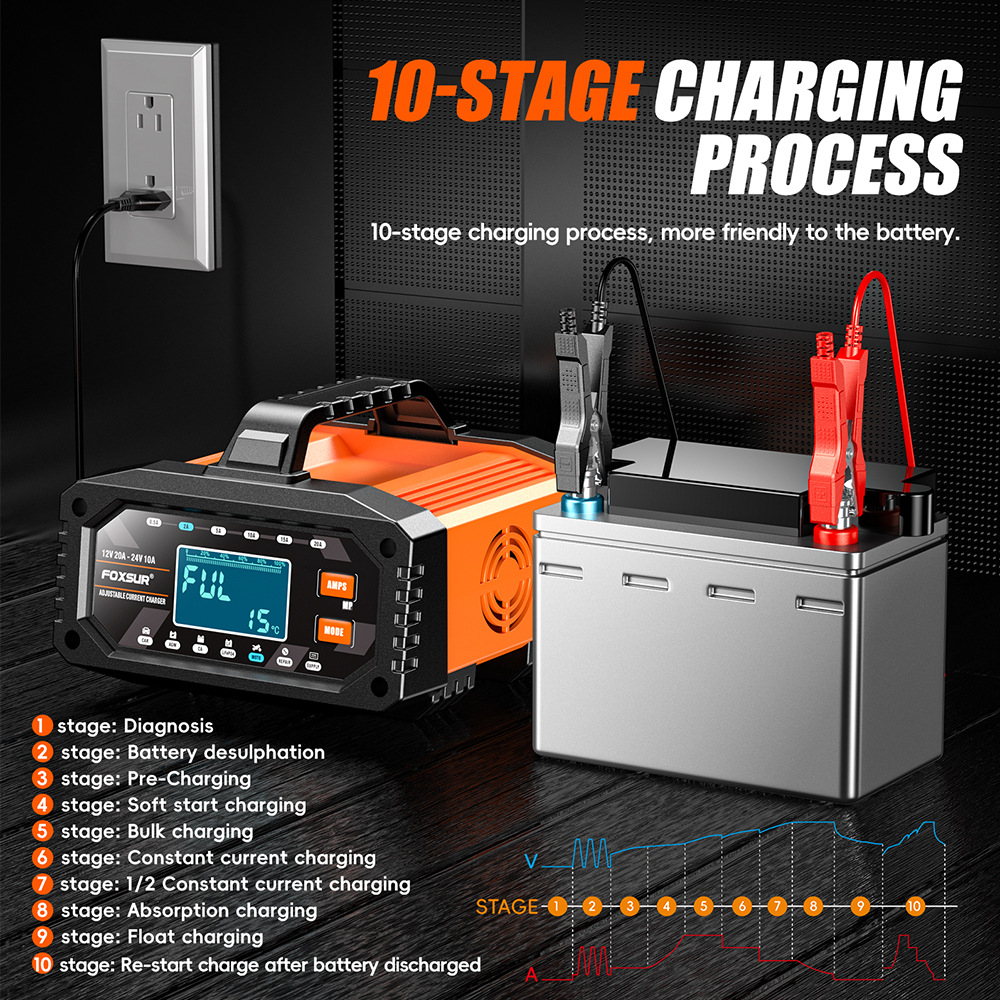 Carregador de Bateria Portátil - Smart Car Battery Charger 12V 24V 20A avaliação e preço