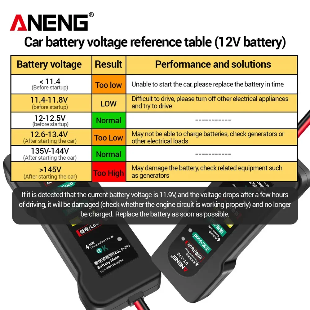 ANENG BT-170 Testador de Bater - Alternator Tester Digital Diagnostic Tool avaliação e preço
